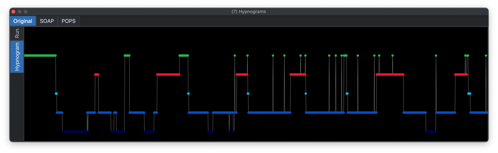 Hypnogram